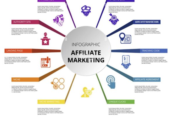 Affiliate Marketing